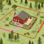 Defensible space zones around a house